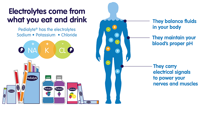 dehydration-source-of-electrolyte