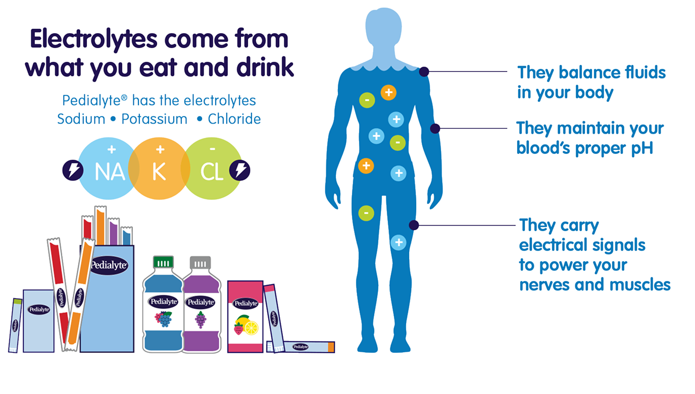 dehydration-source-of-electrolyte