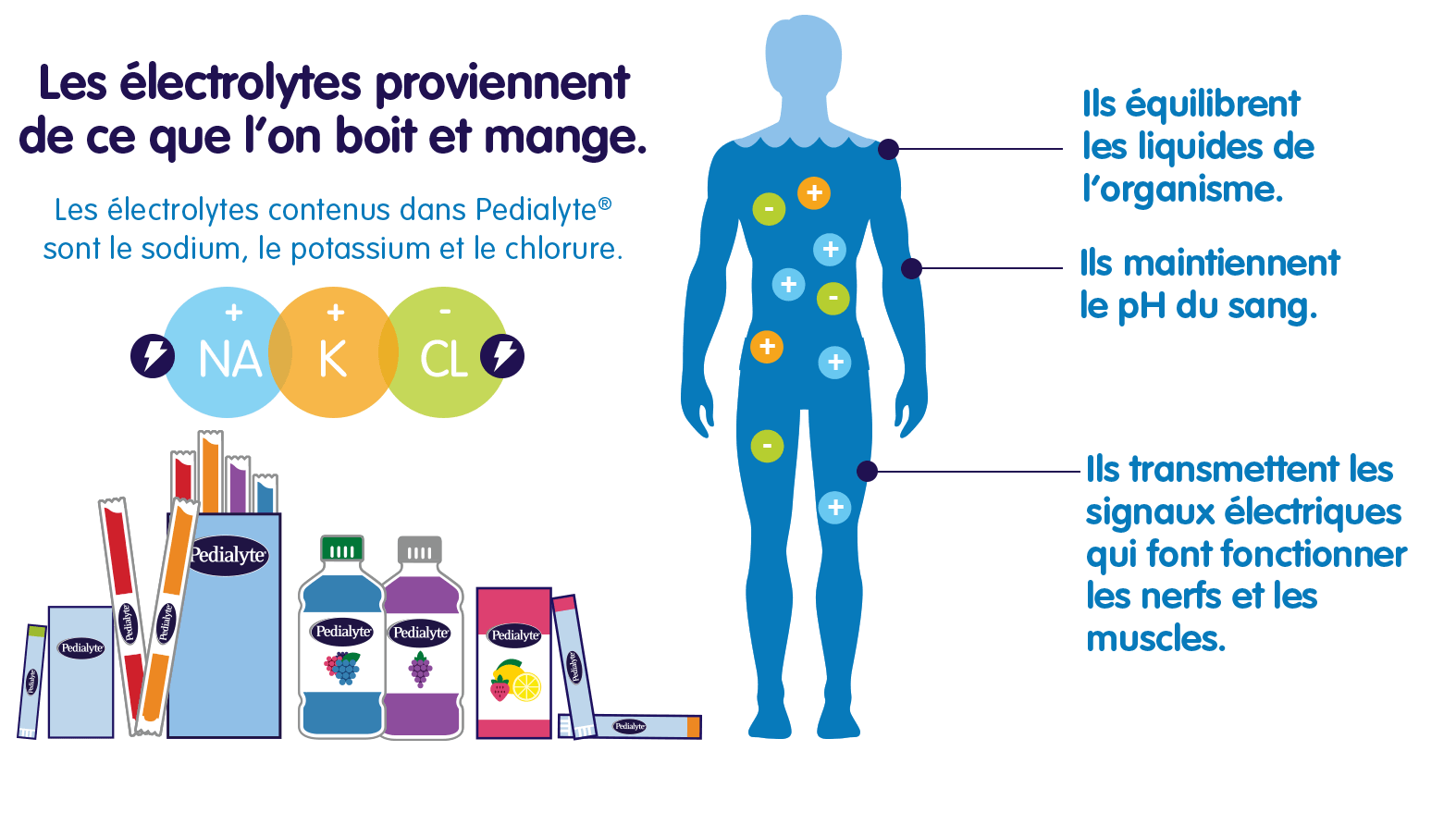 dehydration-source-of-electrolyte