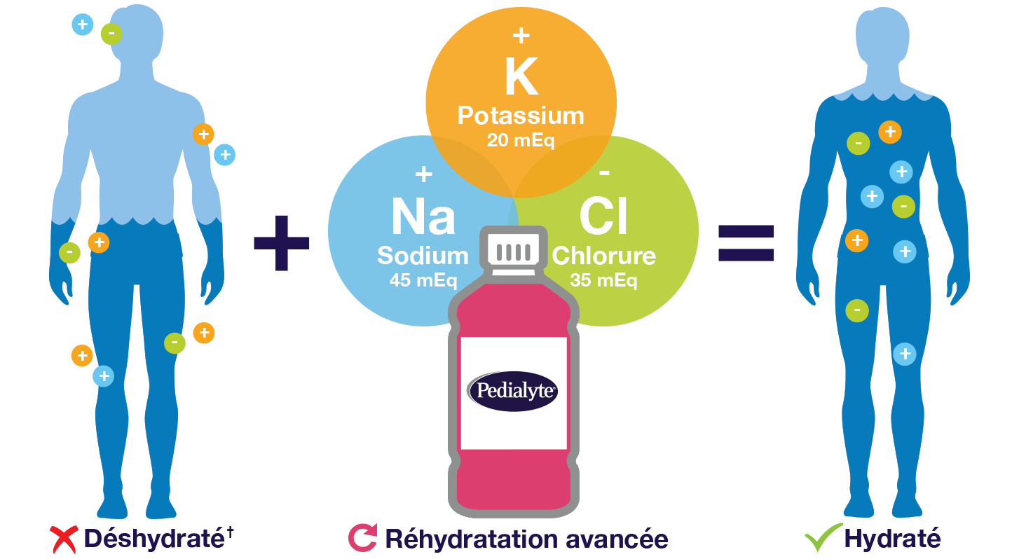 Advance care powder