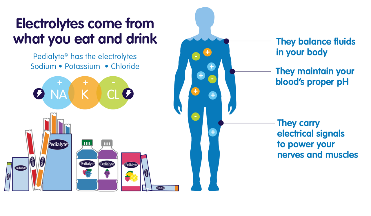 dehydration-source-of-electrolyte