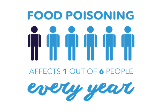 Food poisoning affects 1/6 people every year, Pedialyte® can help
