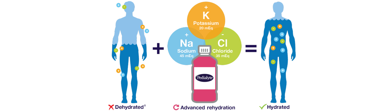 Advance care powder