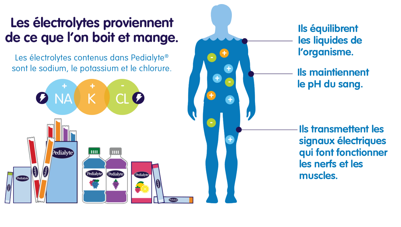 dehydration-source-of-electrolyte