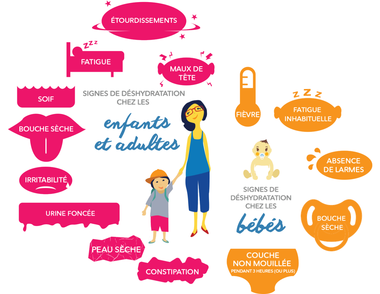 dehydration-symptoms-infograph