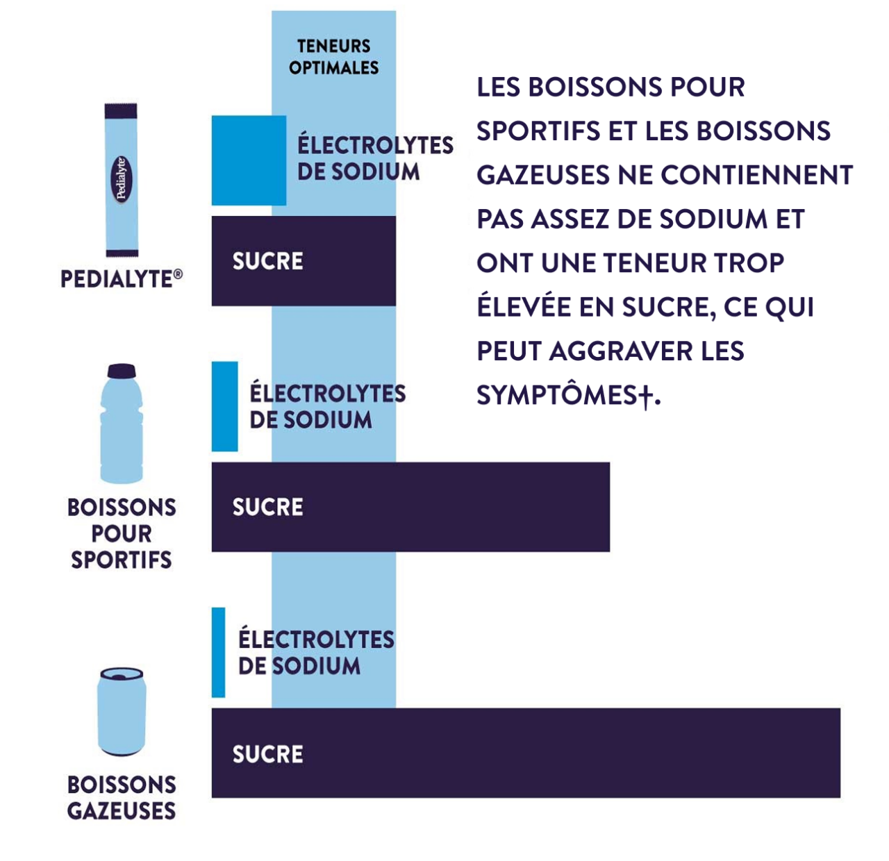Allégation. Ne pas modifier.