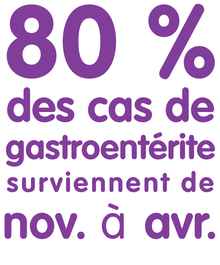 Food poisoning affects 1/6 people every year, Pedialyte® can help